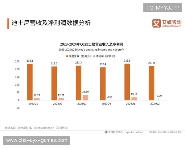 数据分析报告震动市场，俱乐部调整引援策略