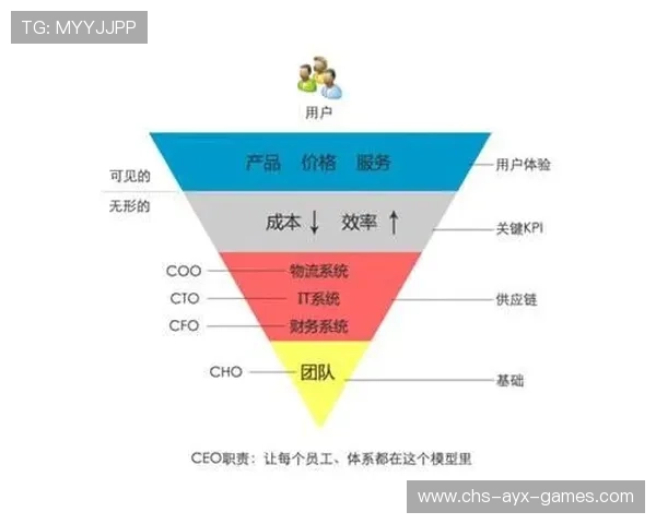 倒三角中场形成控场优势，倒三角进攻