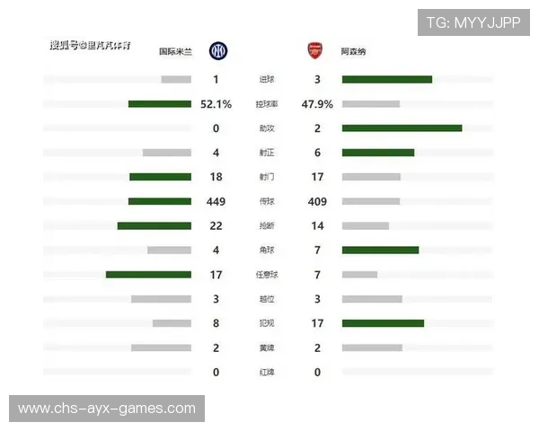 球队赛后数据复盘专家分析，球队数据统计