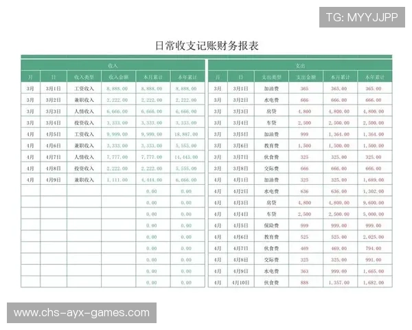 职业战队的日常财务开支