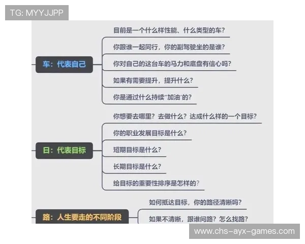 职业选手职业生涯规划模型构建